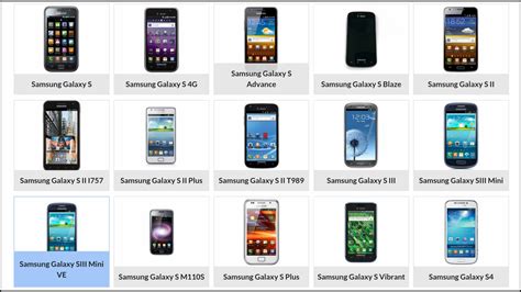oldest samsung phones|list of All Samsung Galaxy Models by Series and .